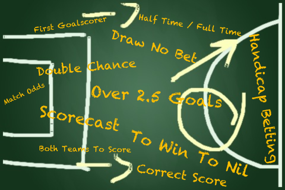 Norsk betting
